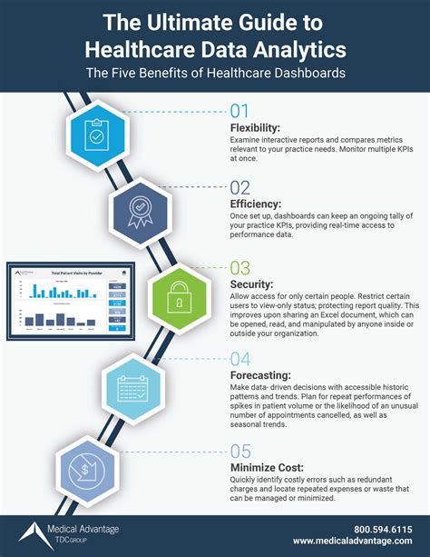 What Is Health Care Analytics