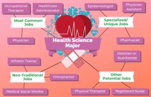 What Is Health Science Jobs