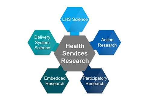 What Is Health Services Research