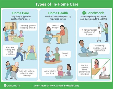 What Is Home Health Therapy