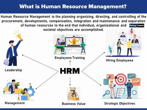 What Is Human Resource Management