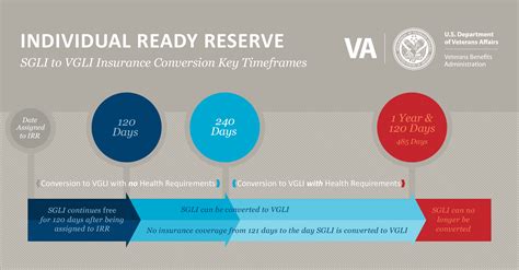 What Is Individual Ready Reserve