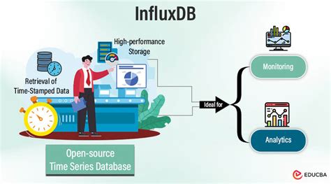 What Is Influxdb How To Install Use Cases Educba