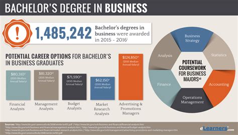 What Is It Management Degree