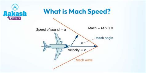 What Is Mach Speed Stratos Jets Charters