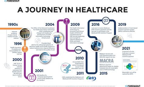 What Is Medical Chronology