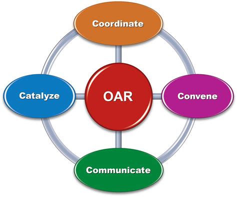 What Is Oar Health