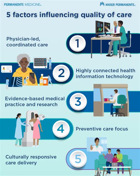 What Is Quality Care And Why It Matters