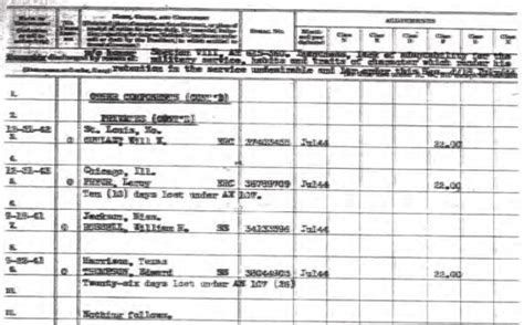 What Is Section 8 Discharge