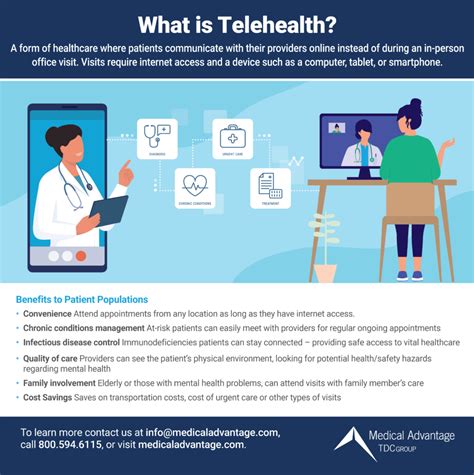 What Is Telemedicine Visit