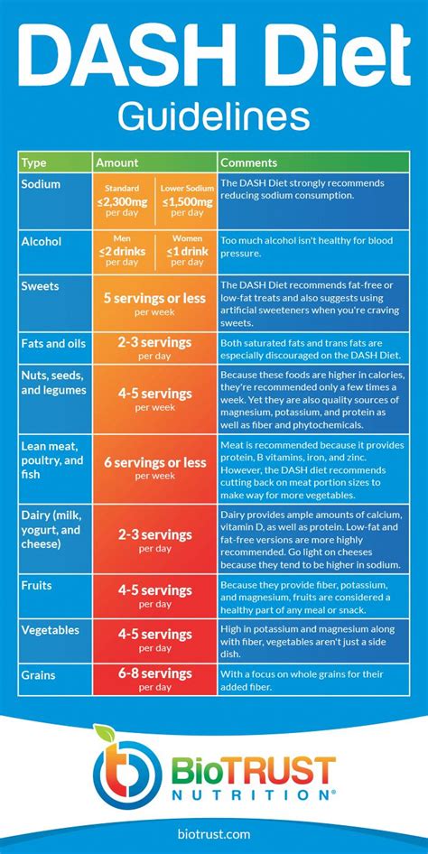 What Is The Dash Diet A Beginner Amp 39 S Guide Biotrust