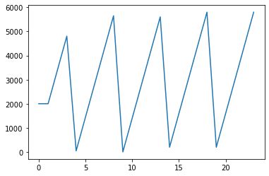 What Is The Recommended Approach To Simulate Batch Operation With Python Gekko Specifically