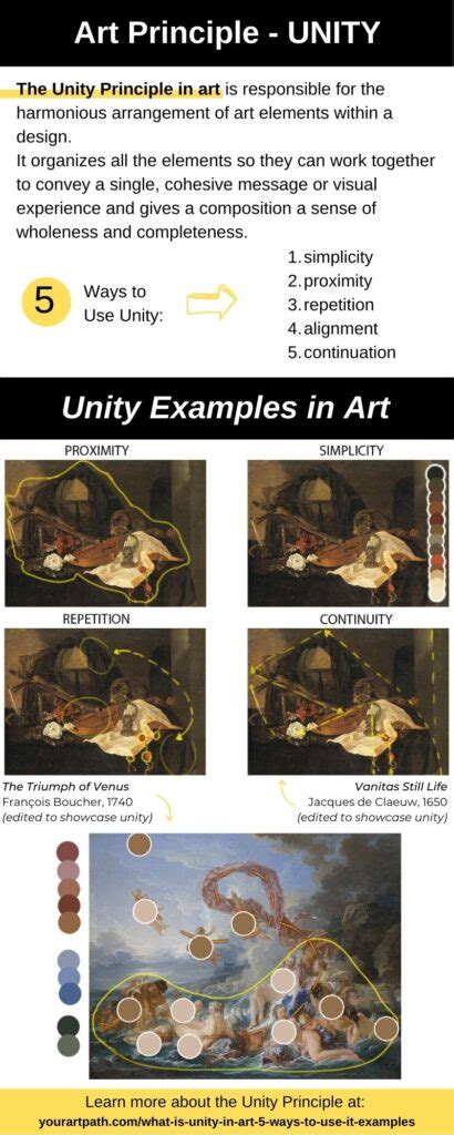 What Is Unity In Art 5 Ways To Use It Examples Yourartpath