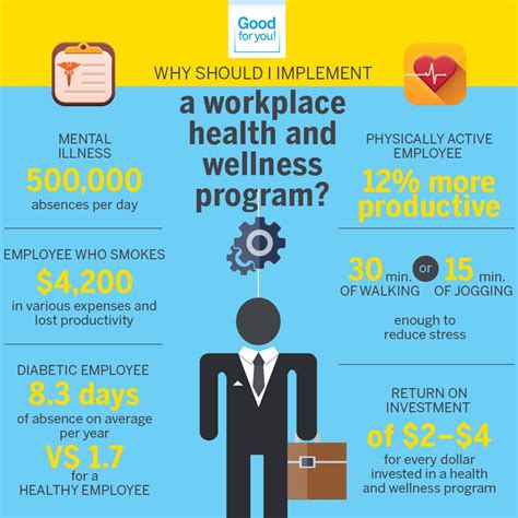 What Is Workplace Health Program