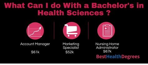 What Jobs Can You Get With A Health Science Degree Online