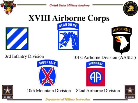 What Military Branch Is Airborne