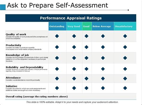 What Should I Write In My Self Assessment Performance Review Free Printable Templates