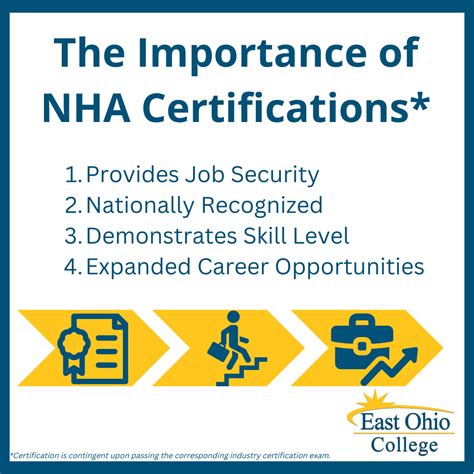 What States Accept Nha Certification