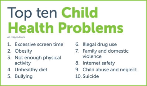 What The Public Thinks Top Ten Child Health Problems 101 5 Fm