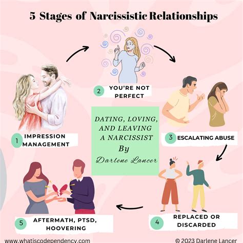 What To Know About Narcissistic Personality Disorder Npd