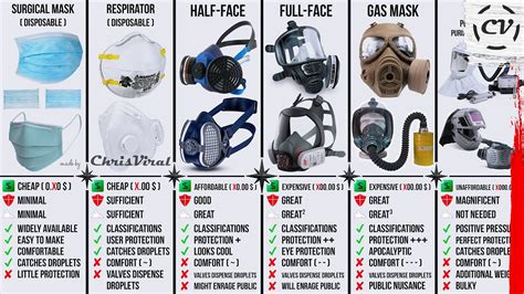 What Type Of Respirator Should I Use For Spray Painting At Donald Carpenter Blog