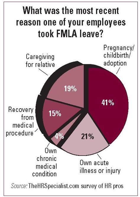 What You Don T Know About Fmla Can Hurt You Fire Ems Leader Pro