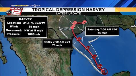 When Is Hurricane Season In Texas In 2025 Bankrate