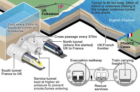 When Was The Eurostar Built