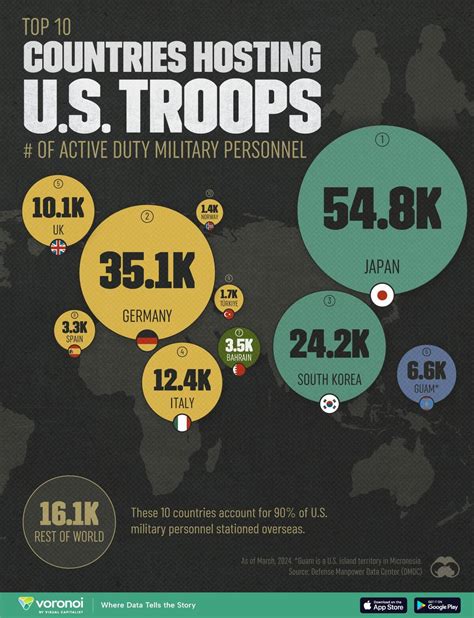 Where Are Marines Stationed Overseas