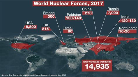 Which Countries Have Nuclear Weapons