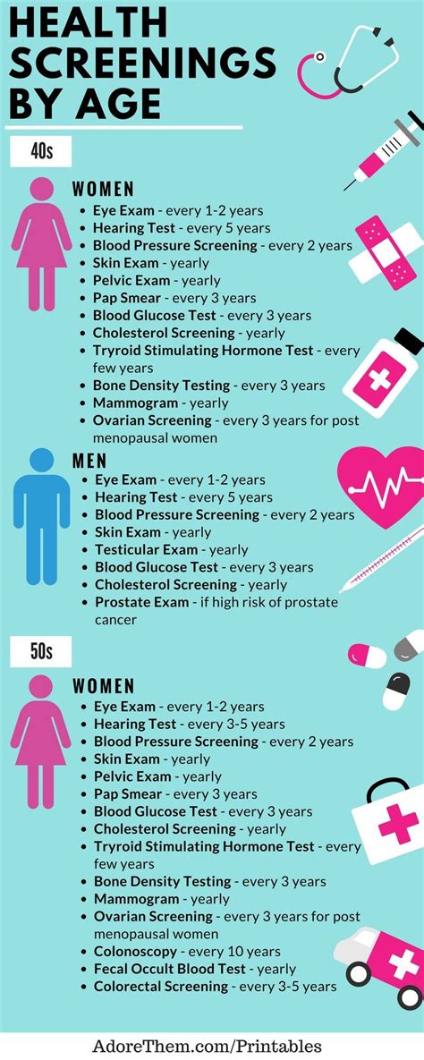 Which Health Screenings Will You Need This Year A Health Screening Infographic Adore Them