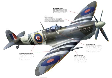 5 Facts Spitfire