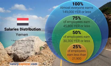 WHO Yemen Health Worker Salary Scale