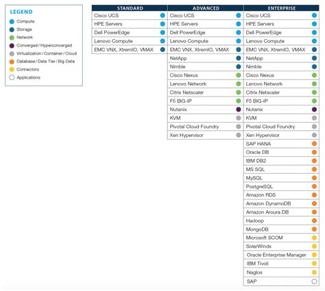 Who Manages The Managers 3 Reasons To Standardize On Vrops Vmware