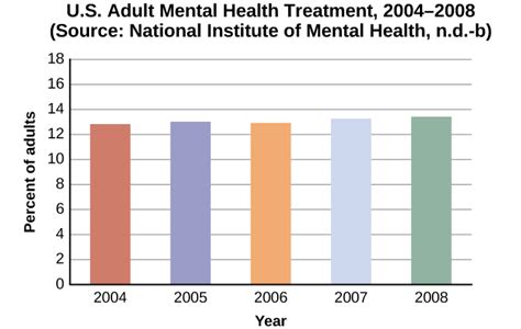 Who Mental Health Dataset