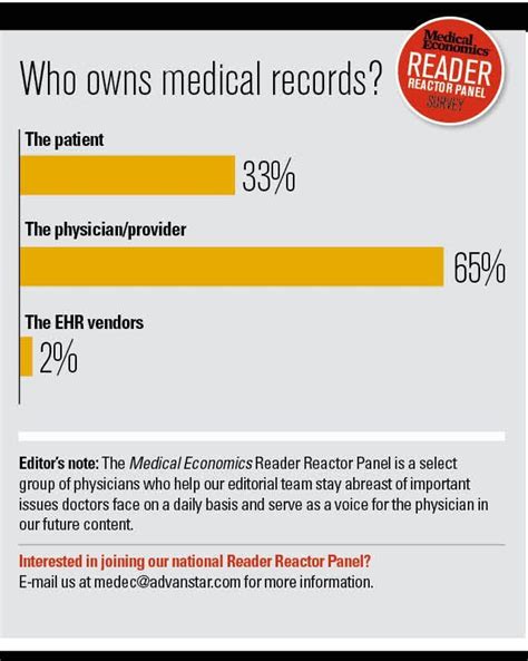 Who Owns Health By Habit