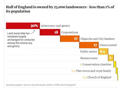 Who Owns Health New England