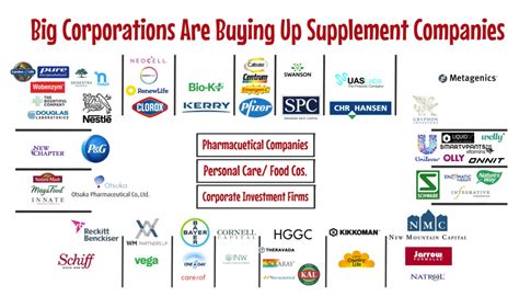 Who Owns Seeking Health Supplements