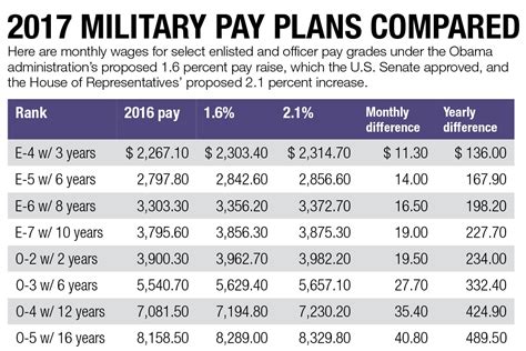 Who Pays For The Military