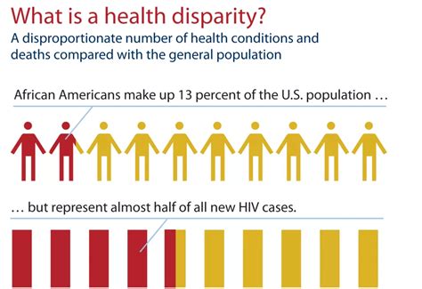 Why Are Health Disparities Significant