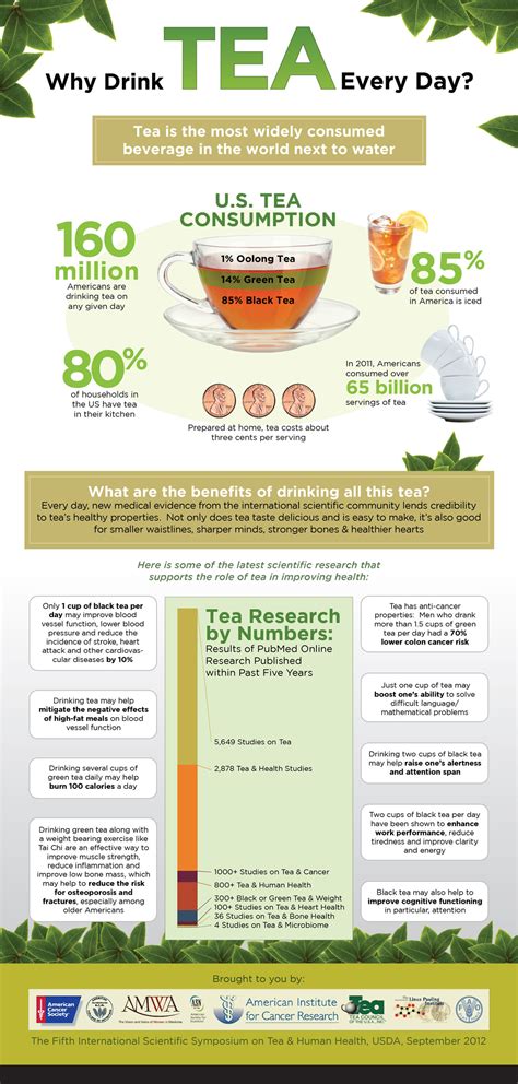 Why Choose Tea Infographic