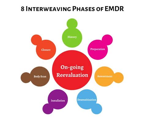 Why Emdr Therapy Is Important