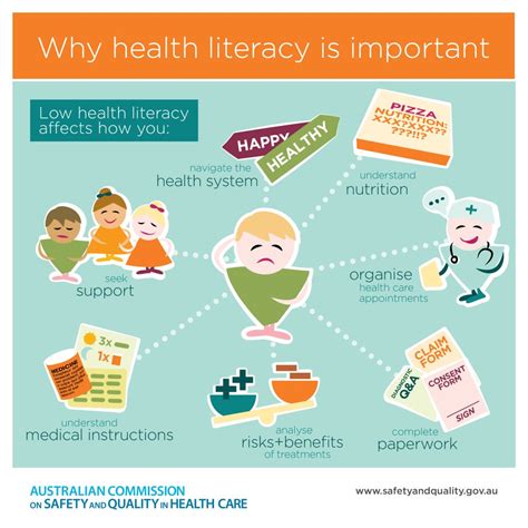 Why Health Literacy Is Important