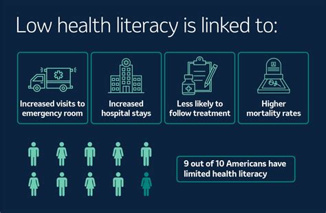 Why Improving Health Literacy Is Important Merck Com