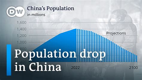 Why Is China 39 S Economy Declining