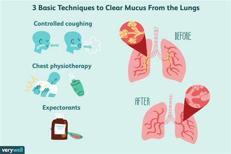 Why Is My Mucus Hard