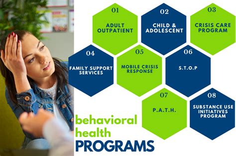 Will County Behavioral Health Services