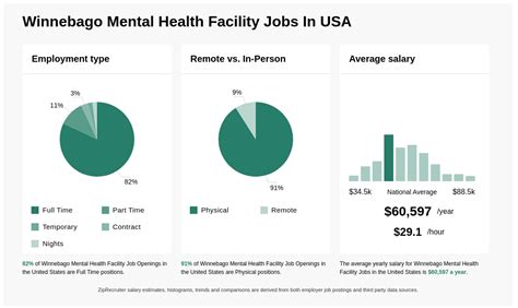 Winnebago Mental Health Jobs