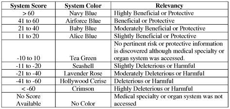 Wo2011038155a2 Genetic Analysis Google Patents