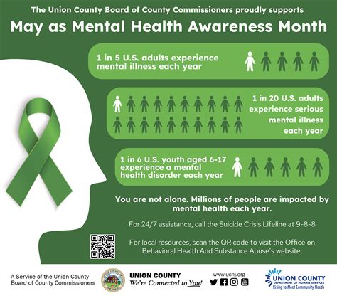 Women 39 S Mental Health Awareness Month